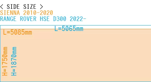 #SIENNA 2010-2020 + RANGE ROVER HSE D300 2022-
